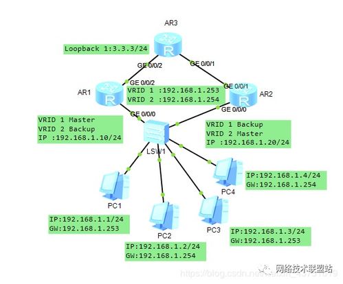 虛擬路由冗余協議VRRP 網絡工程師入門系列之判斷設備網絡狀態